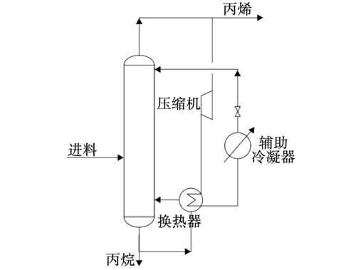 精馏过程原理（精馏工作原理）-图3