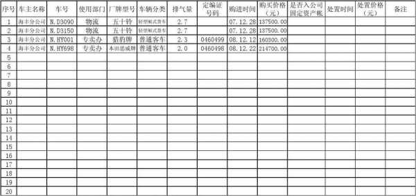 汽车装配过程记录表（汽车装配过程记录表格）-图2