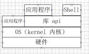 dba存储过程（db2存储过程基本写法）-图3