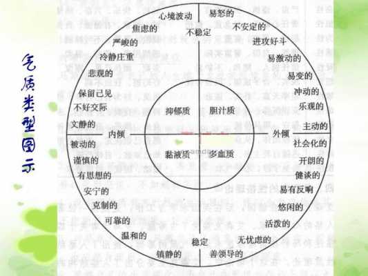 气质属于认识过程吗（气质属于 ）-图1