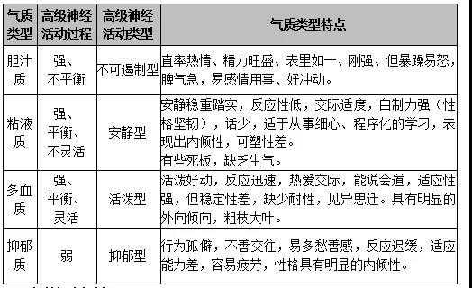 气质属于认识过程吗（气质属于 ）-图3