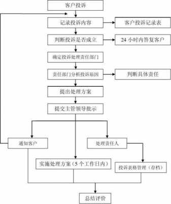 客诉解决过程（客诉处理流程和如何跟进）-图3