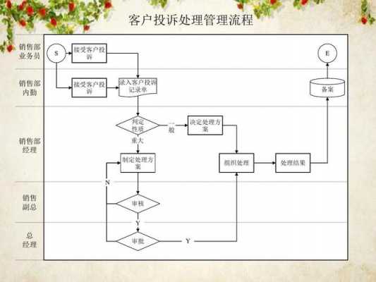 客诉解决过程（客诉处理流程和如何跟进）-图2