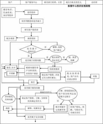 客诉解决过程（客诉处理流程和如何跟进）-图1