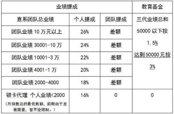 福利测算过程（福利计算法）-图2