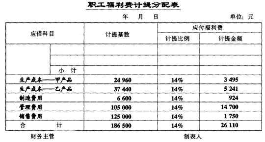 福利测算过程（福利计算法）-图1