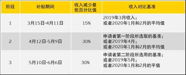 福利测算过程（福利计算法）-图3