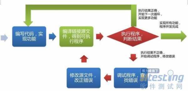 编写软件过程（软件编写方法）-图1