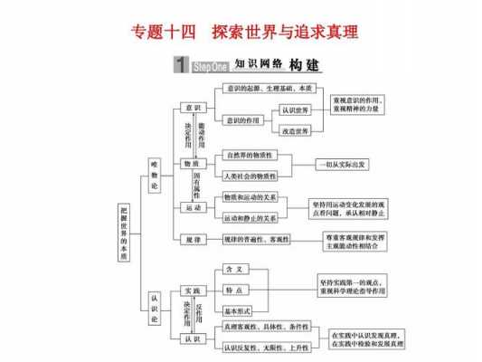 真理认识的过程（真理认识的过程是什么）-图2