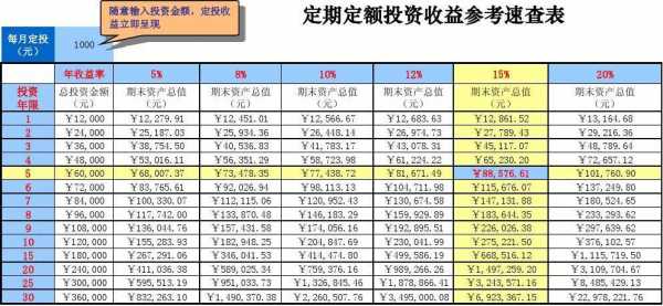 投资过程的收益程度（投资收益的表现形式）-图1