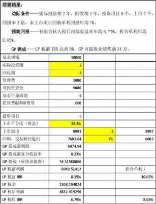 投资过程的收益程度（投资收益的表现形式）-图3