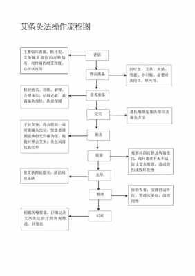 艾灸的制作过程（艾灸的制作过程）-图2