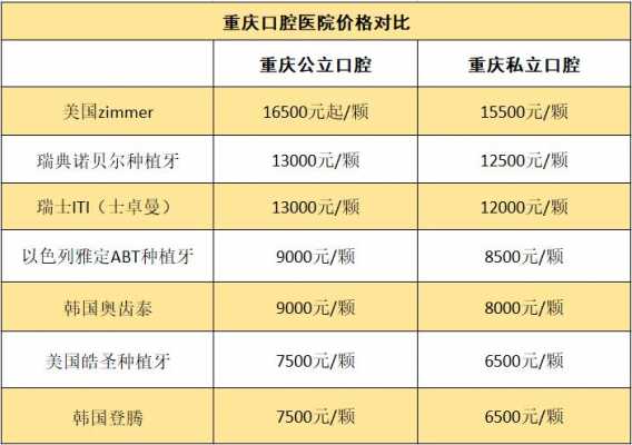 襄牙齿的过程（襄牙齿一般多少钱）-图1