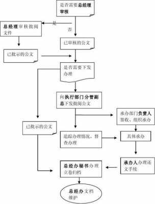 行政管理的过程（依照公共行政管理的过程）-图3