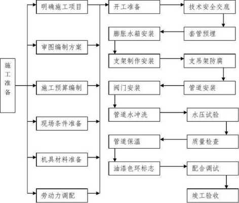 管道铺设施工过程（管道铺设的流程）-图3