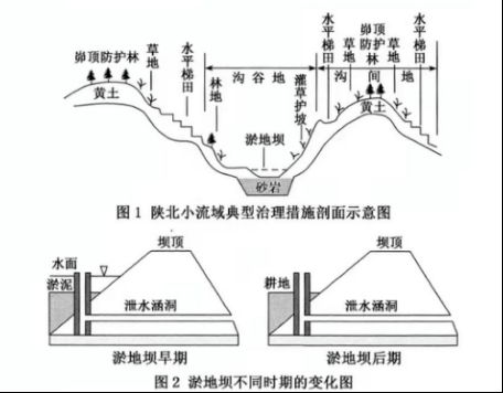 沟道反型形成过程（沟道原理怎么形成）-图3