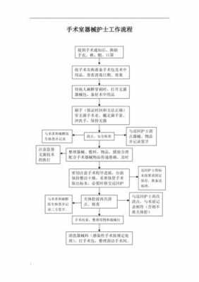 器械护士手术过程（手术室器械护士的工作流程）-图1