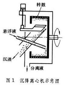 沉降过程图（沉降的基本原理）-图3