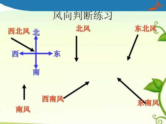 东北季风形成过程（东北季风的形成）-图2