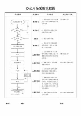 采购过程开始于（采购流程的开始是）-图1