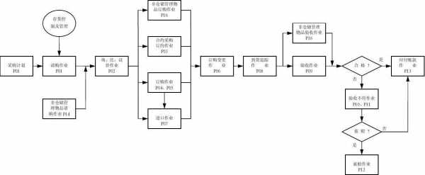 采购过程开始于（采购流程的开始是）-图3