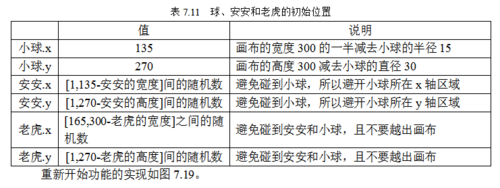 安安历险记过程（安安历险记逻辑代码）-图2