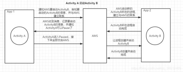 activity启动过程图解（activity启动流程详解）-图2