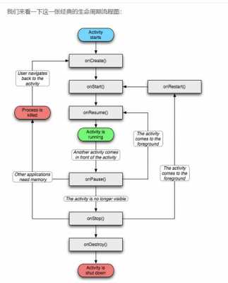 activity启动过程图解（activity启动流程详解）-图3