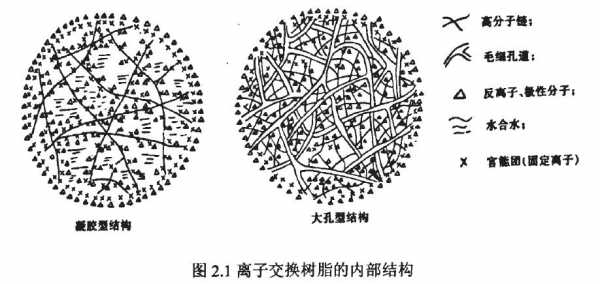 未知树脂鉴别过程（未知树脂鉴别过程图片）-图1