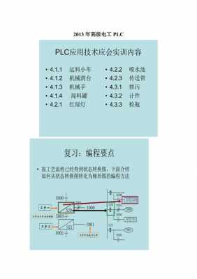 PLC实训过程步骤（plc实训主要内容）-图1