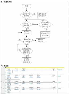 PLC实训过程步骤（plc实训主要内容）-图3