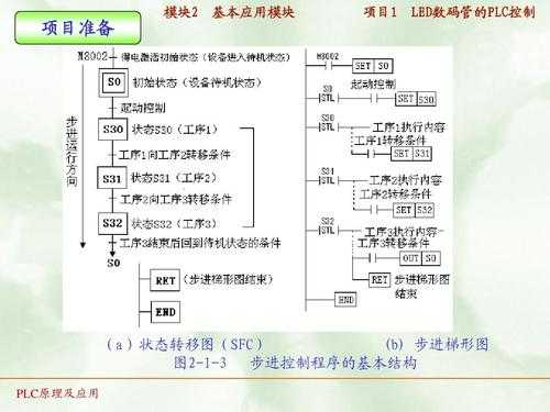 PLC实训过程步骤（plc实训主要内容）-图2