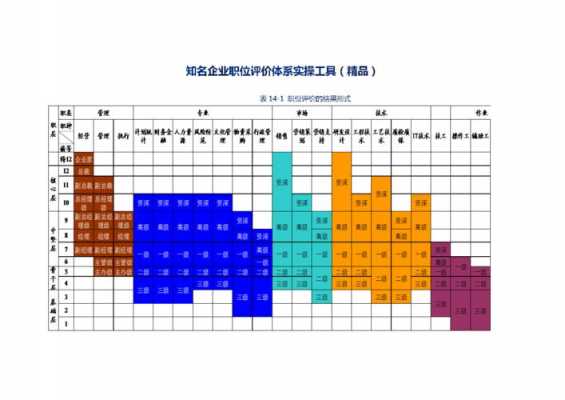 职位评价过程（职位评价过程主要根据职位上）-图1