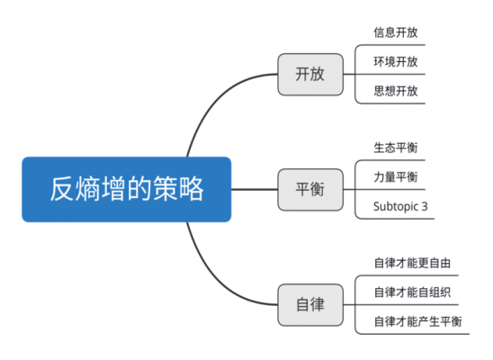 反熵增过程都是自发过程（熵增加是自发过程）-图1