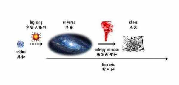 反熵增过程都是自发过程（熵增加是自发过程）-图3