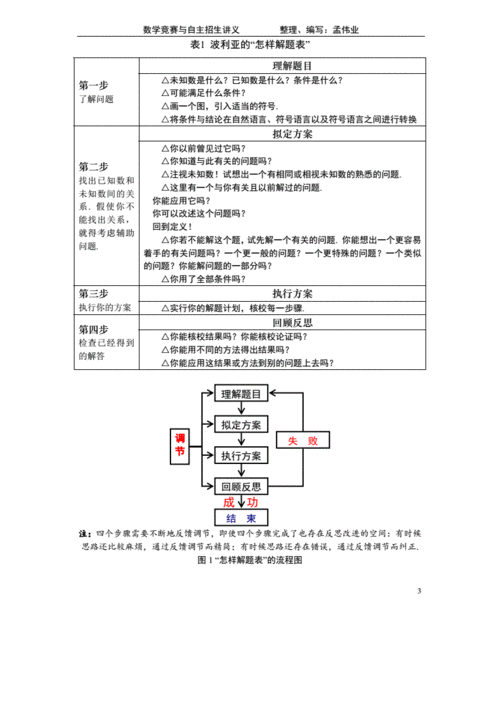 15.3解题过程（解题过程一般分为四个步骤）-图2