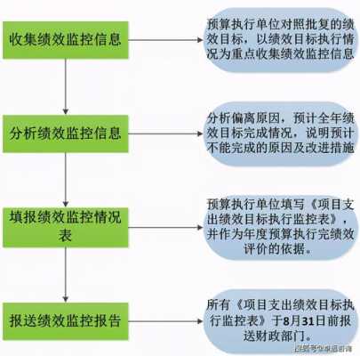 绩效监控过程都有哪些（绩效监控的具体内容）-图2