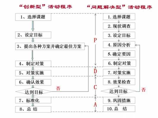 创新评价活动过程（创新评价活动过程包括）-图2