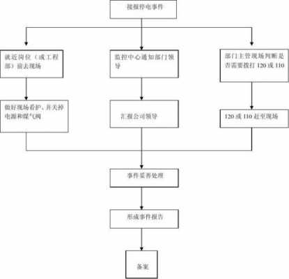 STAMP事故模型与过程的简单介绍-图3