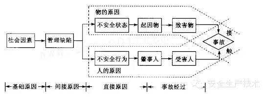 STAMP事故模型与过程的简单介绍-图2