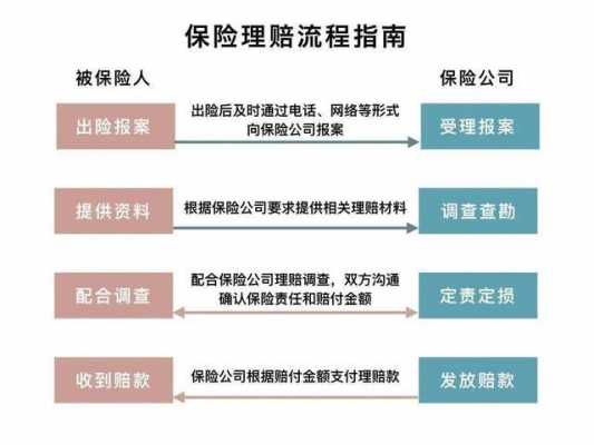 保险理赔过程应遵循（保险理赔过程中必须遵循的原则）-图1