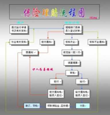 保险理赔过程应遵循（保险理赔过程中必须遵循的原则）-图3