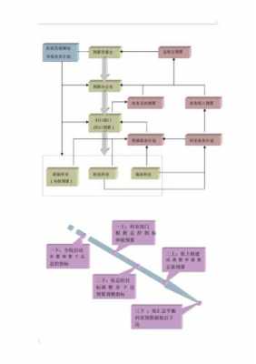 全面预算实施的过程（全面预算的流程包括哪几个阶段）-图1