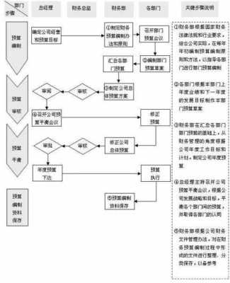 全面预算实施的过程（全面预算的流程包括哪几个阶段）-图3