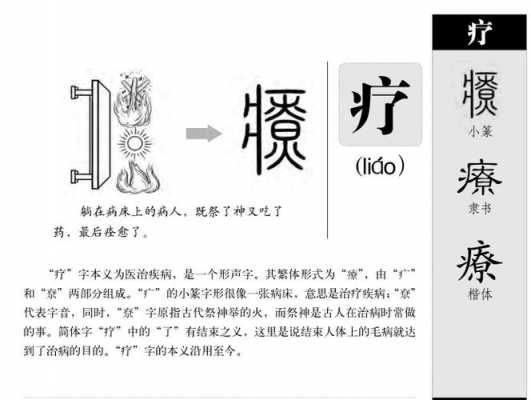 疗演变过程（治的演变过程）-图1