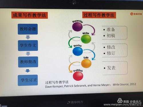 思考的过程（写作的过程也意味着思考的过程）-图1