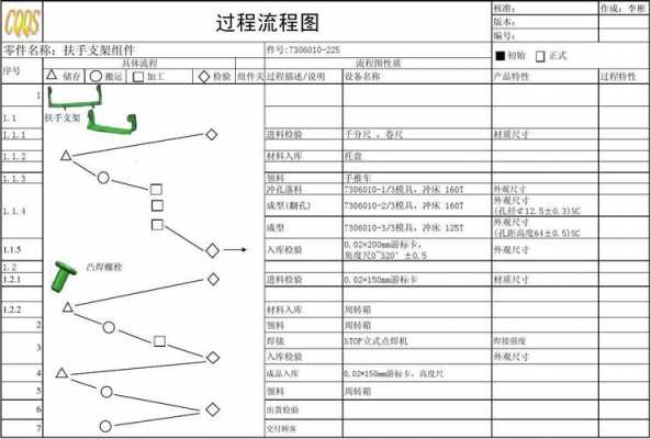 该过程的模板是（过程显示）-图3