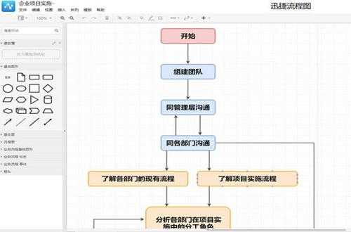 该过程的模板是（过程显示）-图1