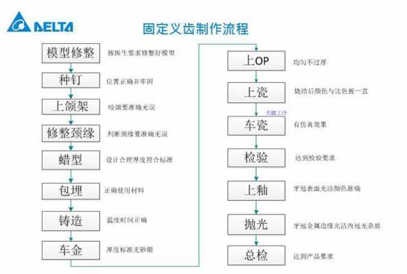 牙齿制备的过程（牙齿的制作流程）-图1