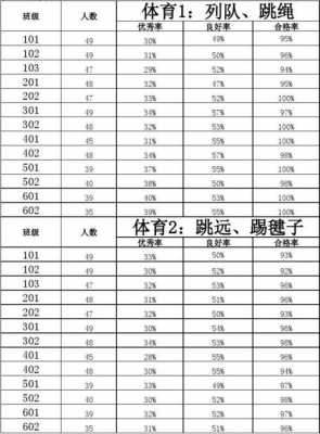 体育统计的基本过程（简述体育统计的作用）-图1